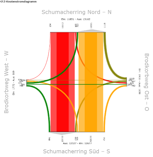 KFZ Knotenstromdiagramm24