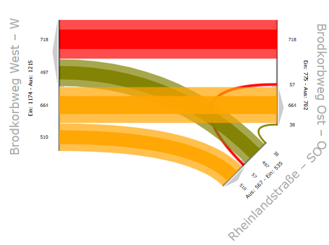 KFZ Knotenstromdiagramm25